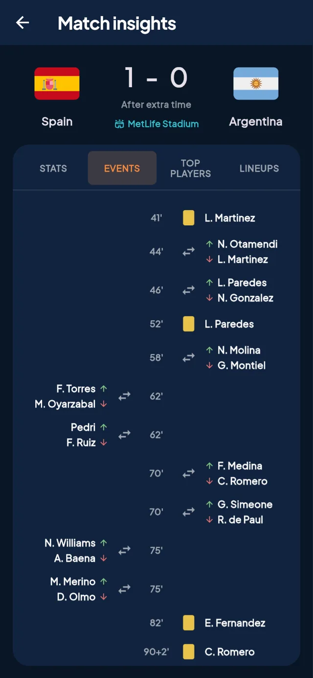 Match timeline: goals, cards and substitutions minute by minute