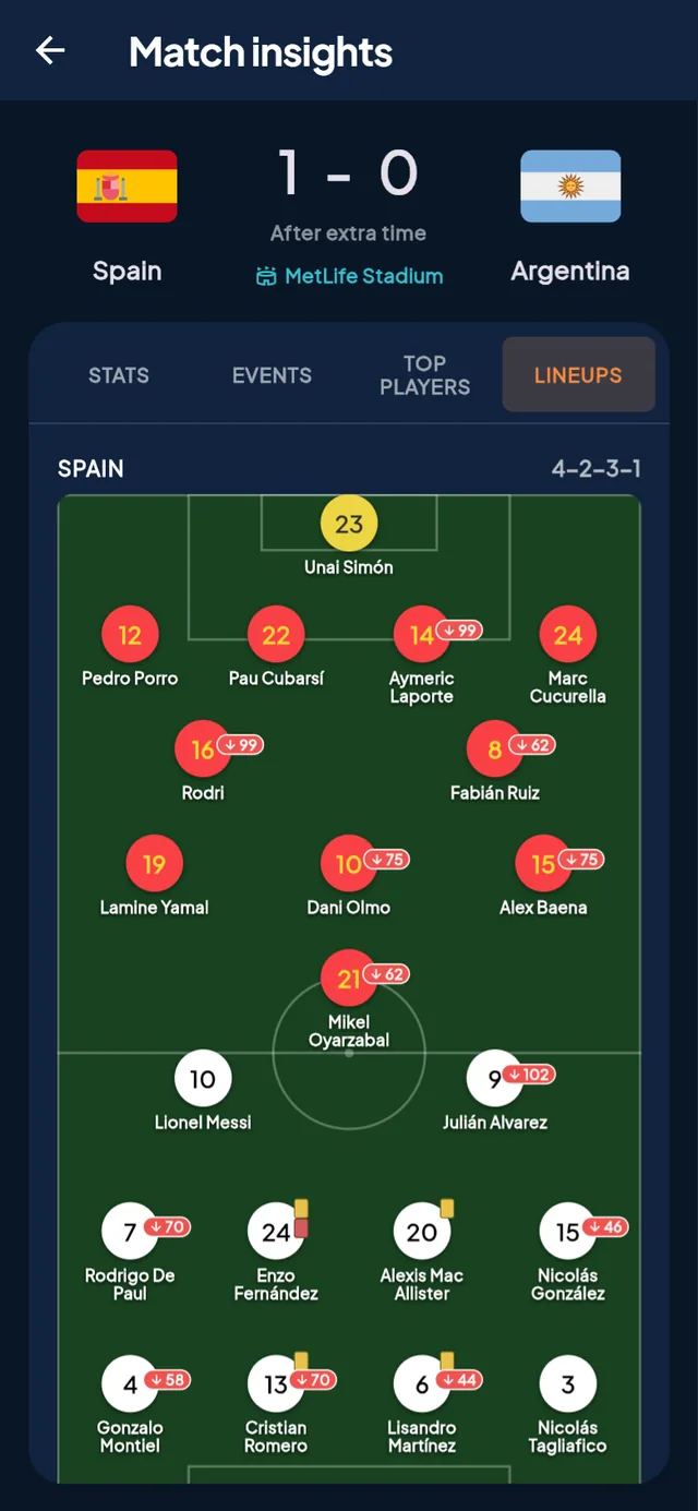 Pitch lineups with formations, kits and substitutions