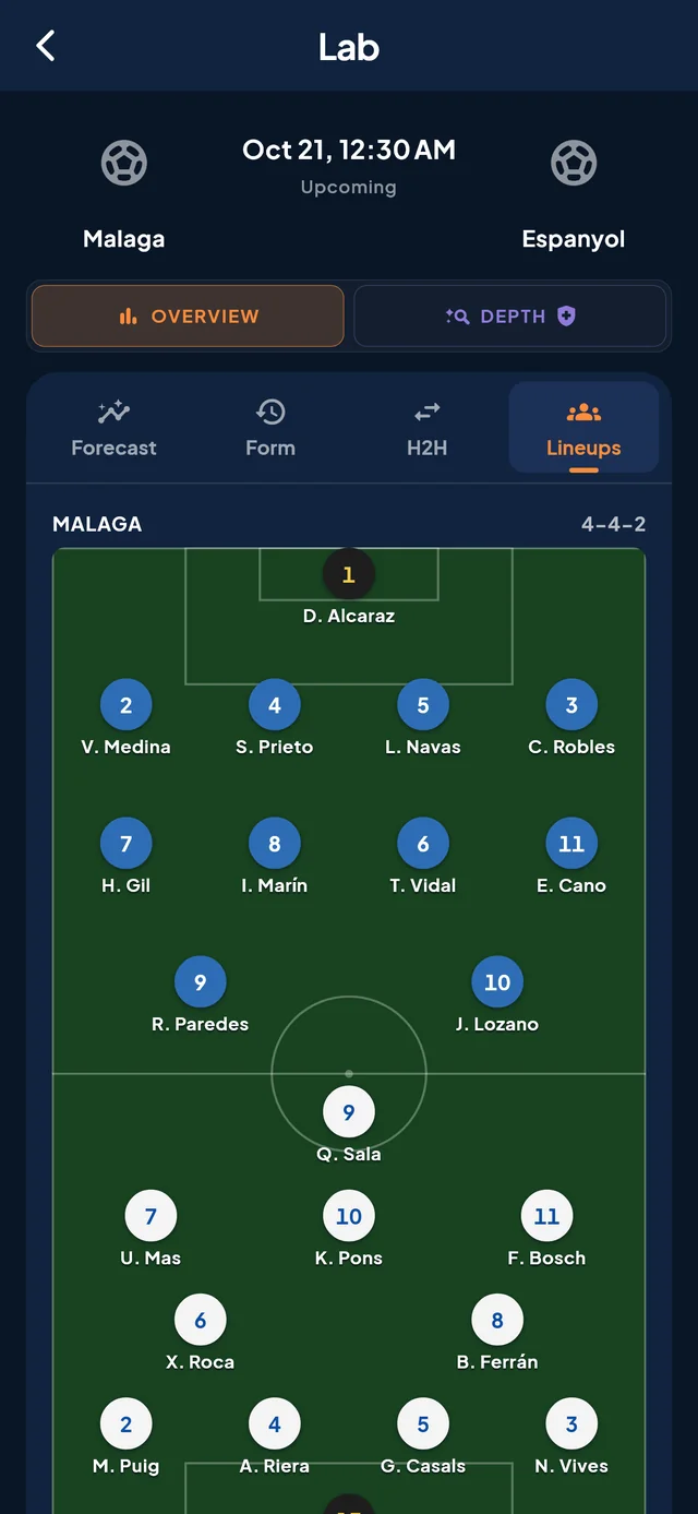 Lineups on the pitch with formations
