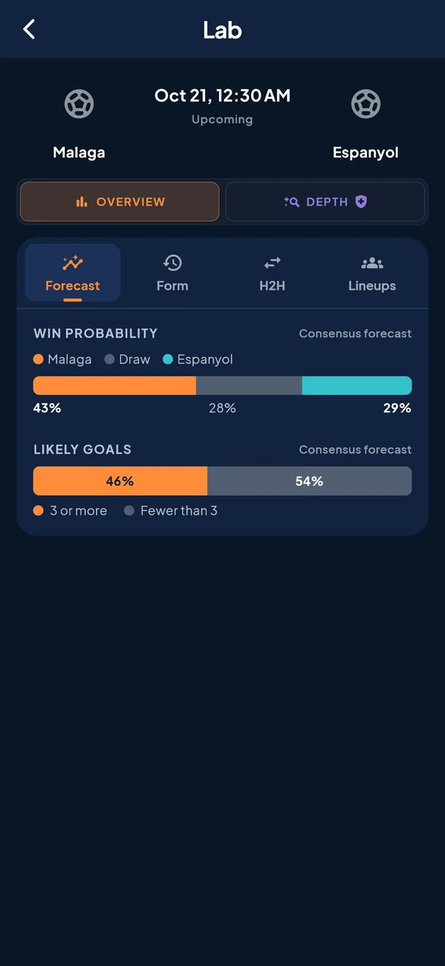 A match in the Lab: win probability and likely goals