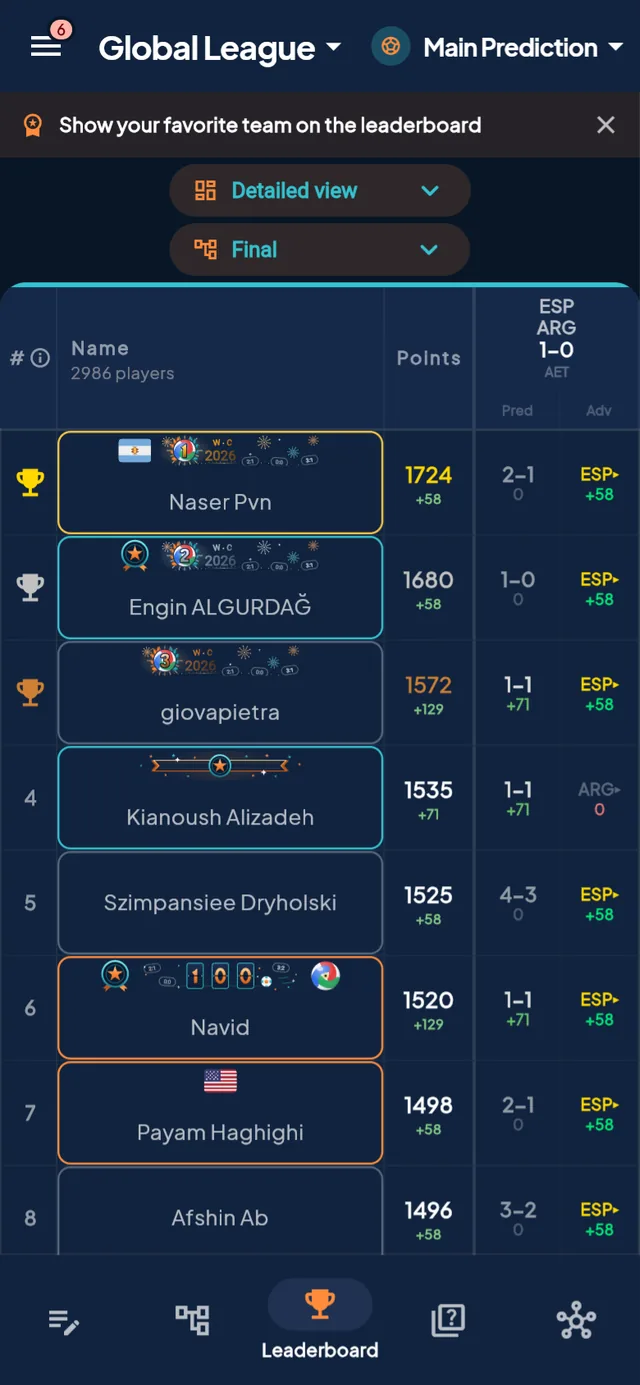 Detailed leaderboard with nameplates, badges, flags and revealed picks