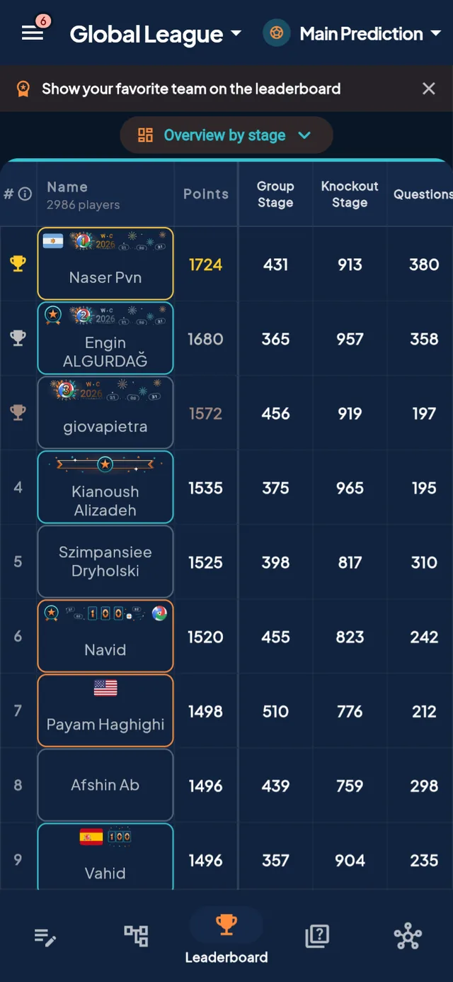 Leaderboard overview by stage with per-stage point columns