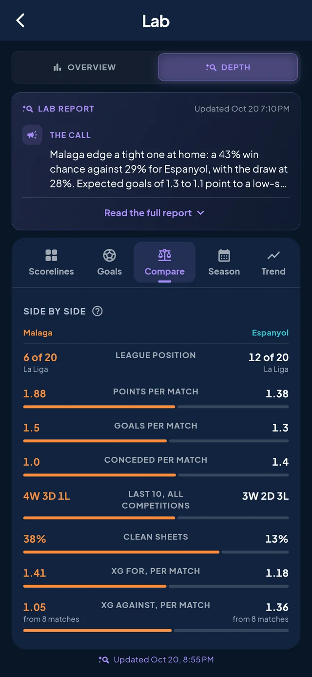 Both teams side by side