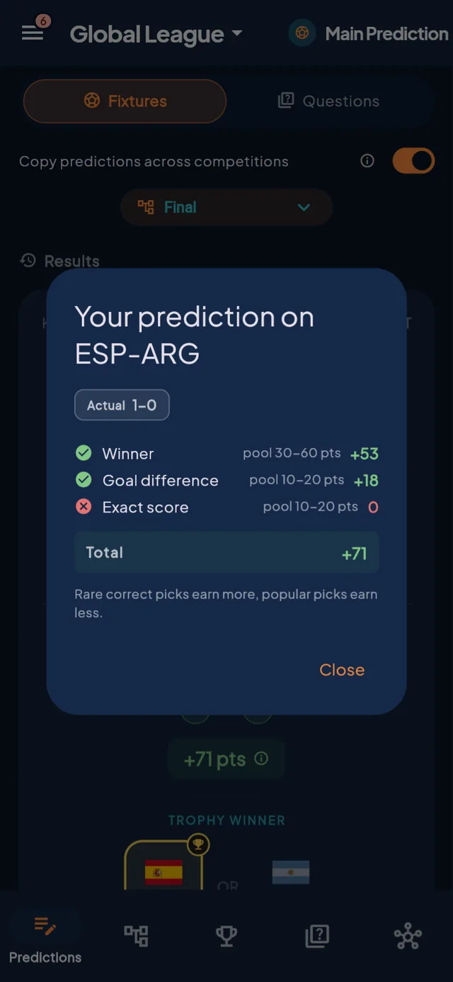 Points breakdown: winner, goal difference and exact score, with pool ranges
